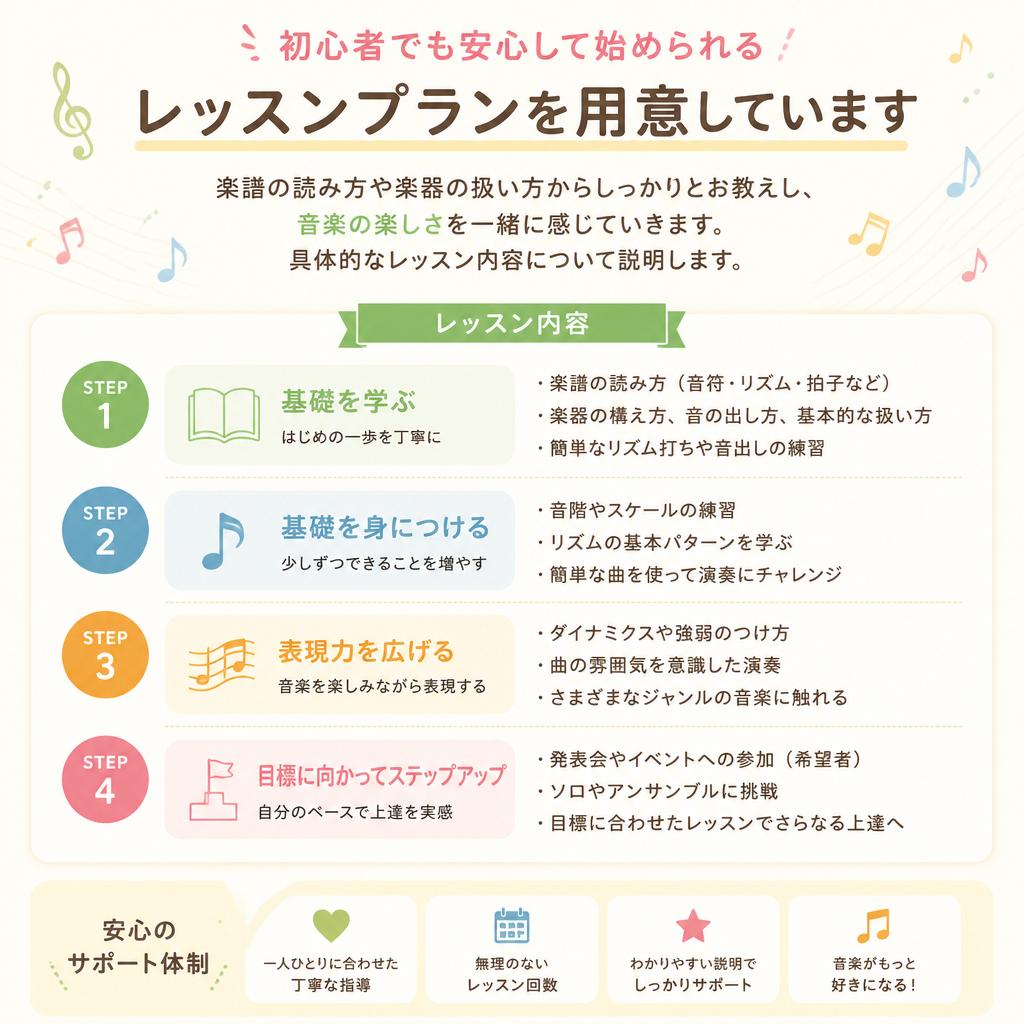 初心者向けレッスンのご案内